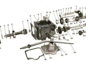 Caja de cambios y transmisión