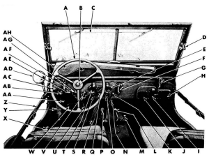 Cuadro instrumentos y limpiaparabrisas